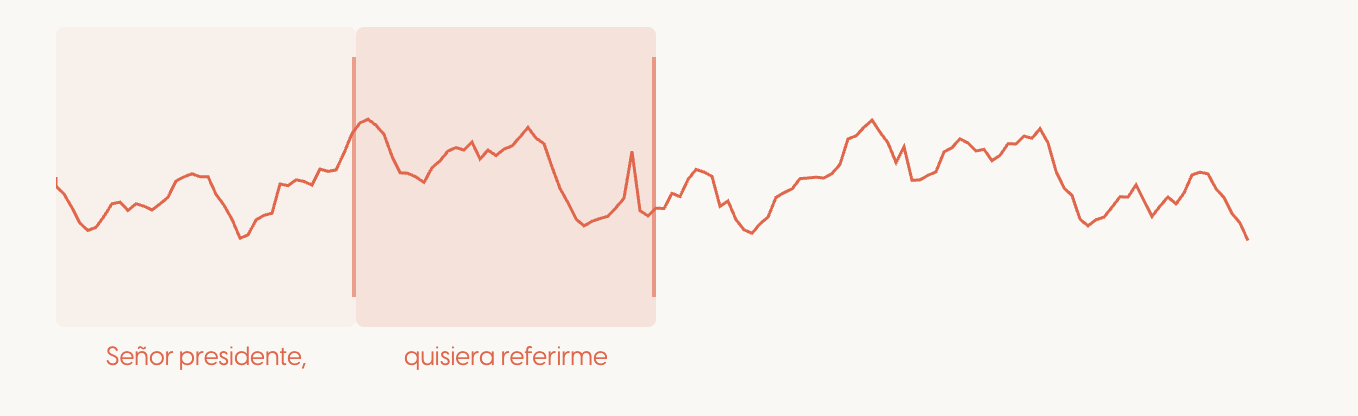Visualización del proceso de Parlamento